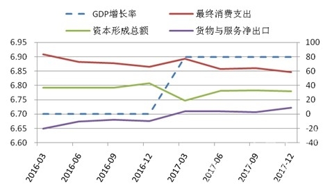 CCRI-水泥行業(yè)月度運(yùn)行分析報(bào)告（201801）