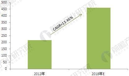 2018年中國改性塑料行業(yè)現(xiàn)狀及發(fā)展前景 