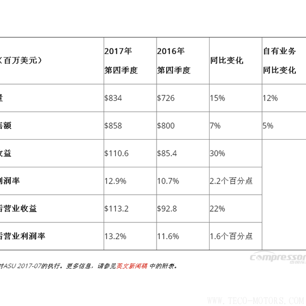 【壓縮機】英格索蘭發(fā)布2017年第四季度和全年財報 行業(yè)資訊 第3張