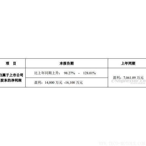 【壓縮機】鮑斯股份2017年度預計盈利翻一番，能有14,000 萬-16,100萬