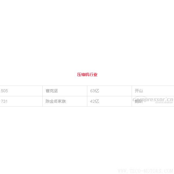 【壓縮機】壓縮機界的驕傲，這兩人進(jìn)入2018中國最富千人榜單 行業(yè)資訊 第1張