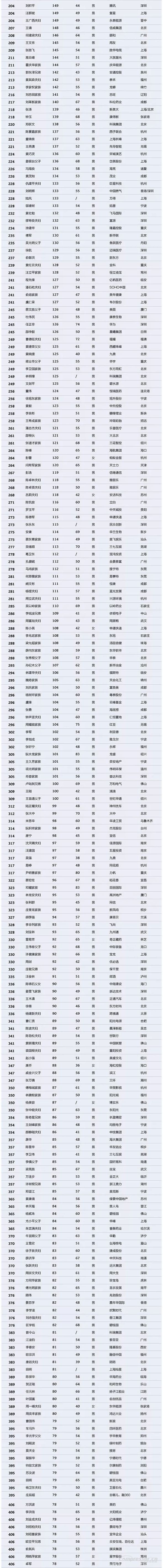 【壓縮機】壓縮機界的驕傲，這兩人進(jìn)入2018中國最富千人榜單 行業(yè)資訊 第3張