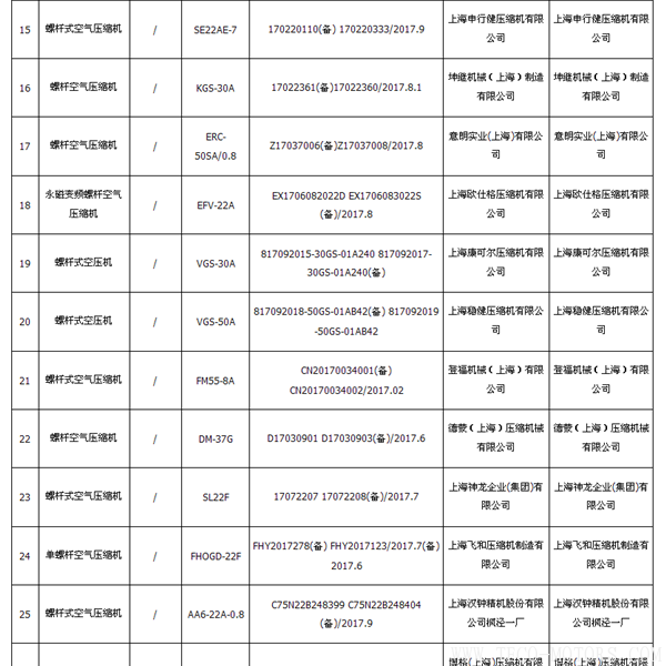 【壓縮機(jī)】上海質(zhì)監(jiān)局：2017年空氣壓縮機(jī)產(chǎn)品質(zhì)量監(jiān)督 抽查40批次全部合格 行業(yè)資訊