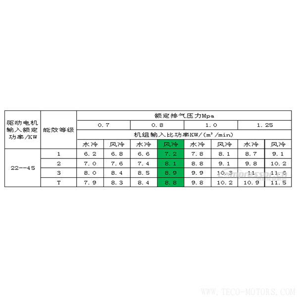 【壓縮機】全系列產(chǎn)品超一級能效的壓縮機企業(yè)圈又添新人 行業(yè)資訊 第1張