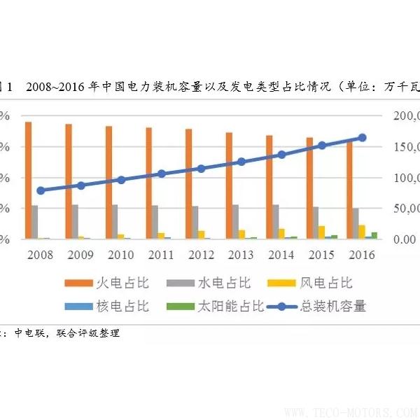 深度丨2017年中國(guó)火電行業(yè)研究報(bào)告