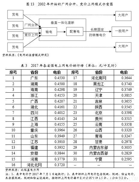 深度丨2017年中國火電行業(yè)研究報(bào)告 行業(yè)資訊 第14張