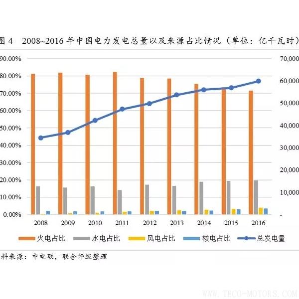 深度丨2017年中國火電行業(yè)研究報(bào)告 行業(yè)資訊 第4張