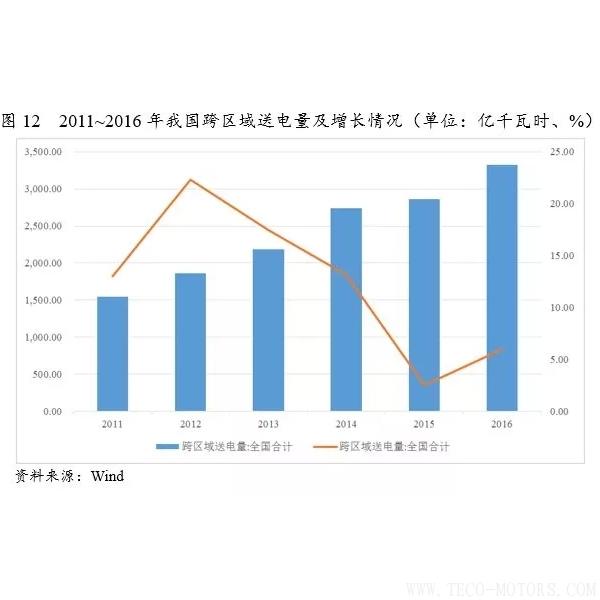 深度丨2017年中國火電行業(yè)研究報(bào)告 行業(yè)資訊 第13張