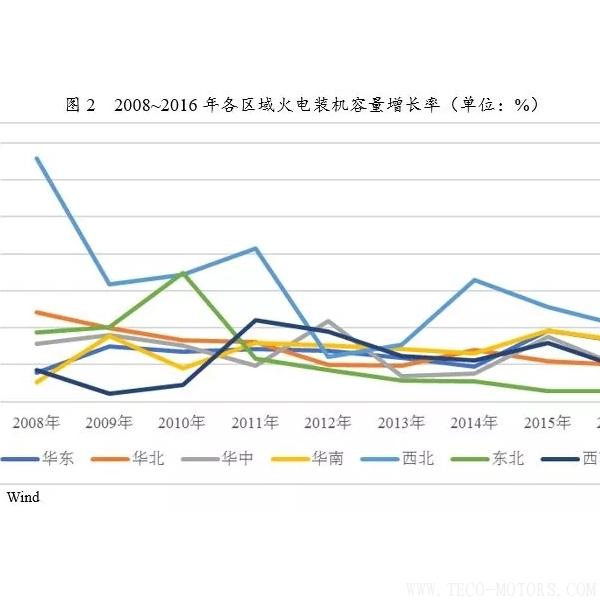 深度丨2017年中國火電行業(yè)研究報(bào)告 行業(yè)資訊 第2張