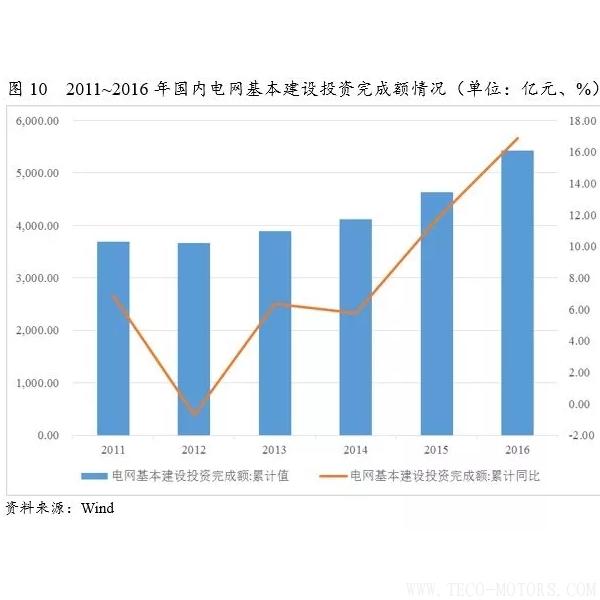 深度丨2017年中國火電行業(yè)研究報(bào)告 行業(yè)資訊 第11張