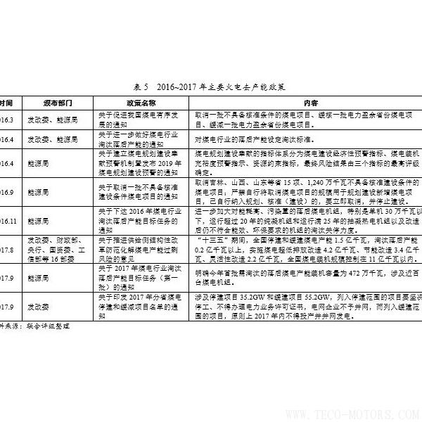 深度丨2017年中國火電行業(yè)研究報(bào)告 行業(yè)資訊 第16張