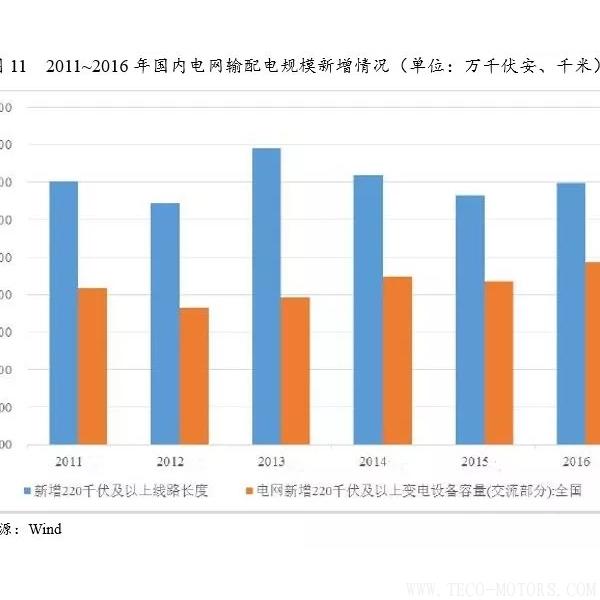 深度丨2017年中國火電行業(yè)研究報(bào)告 行業(yè)資訊 第12張