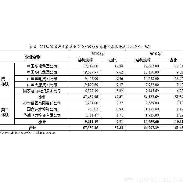 深度丨2017年中國火電行業(yè)研究報(bào)告 行業(yè)資訊 第15張