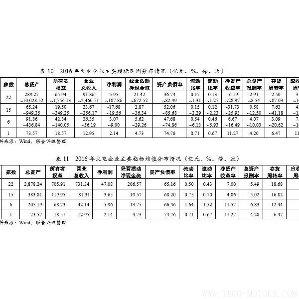 深度丨2017年中國火電行業(yè)研究報(bào)告 行業(yè)資訊 第20張