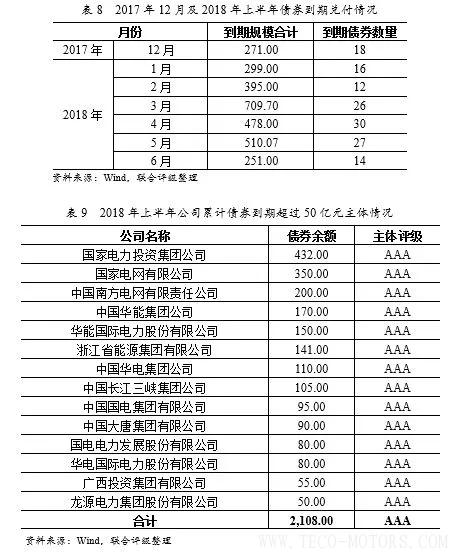 深度丨2017年中國火電行業(yè)研究報(bào)告 行業(yè)資訊 第19張