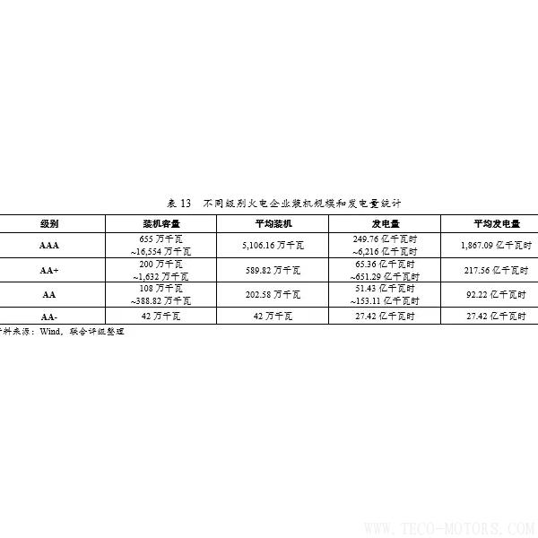 深度丨2017年中國火電行業(yè)研究報(bào)告 行業(yè)資訊 第22張