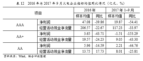 深度丨2017年中國火電行業(yè)研究報(bào)告 行業(yè)資訊 第21張