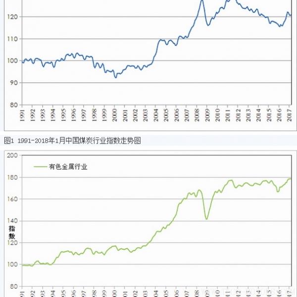 【礦業(yè)】中國國土資源經(jīng)濟研究院發(fā)布2018年1月份礦業(yè)指數(shù) 行業(yè)資訊 第1張