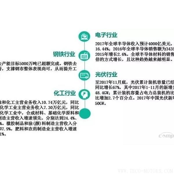 【壓縮機】2017年度中國工業(yè)氣體行業(yè)的三大關鍵詞 行業(yè)資訊 第8張