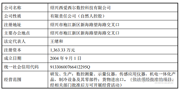 【壓縮機(jī)】重大資產(chǎn)重組！鮑斯股份擬收購西愛西爾數(shù)控科技100%股權(quán)