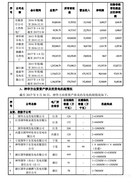 【電廠】中國神華與國電電力將組建合資公司 裝機超8000萬千瓦 行業(yè)資訊 第11張