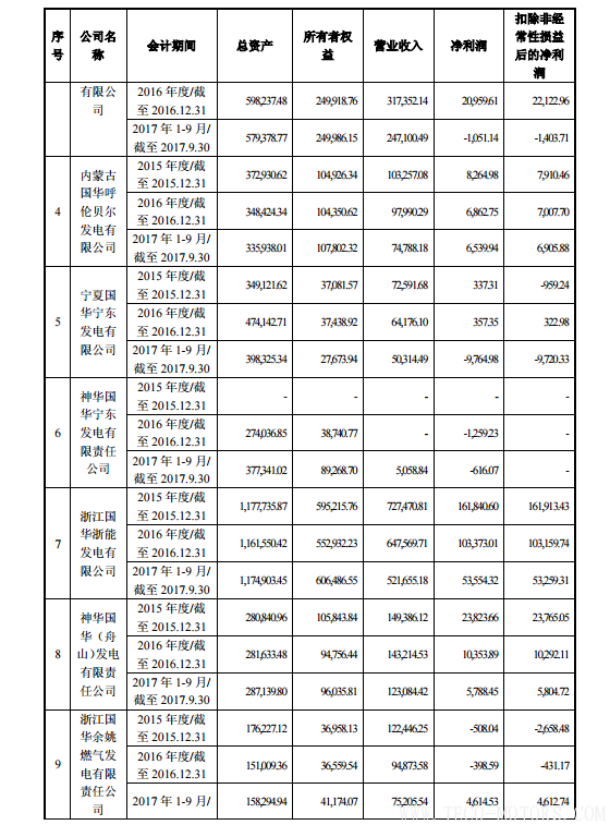 【電廠】中國神華與國電電力將組建合資公司 裝機超8000萬千瓦 行業(yè)資訊 第9張