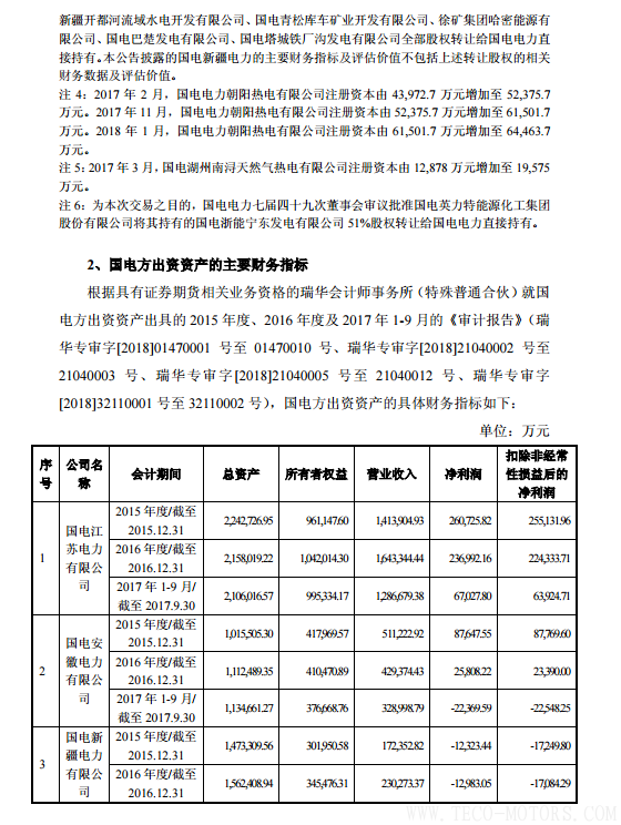 【電廠】中國神華與國電電力將組建合資公司 裝機超8000萬千瓦 行業(yè)資訊 第18張