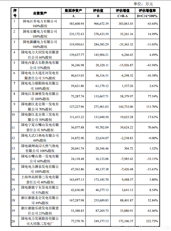 【電廠】中國神華與國電電力將組建合資公司 裝機超8000萬千瓦 行業(yè)資訊 第26張