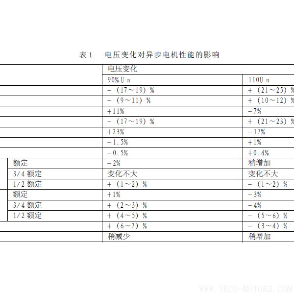 淺談熱電廠電機節(jié)能降耗的途徑 電機知識 第2張