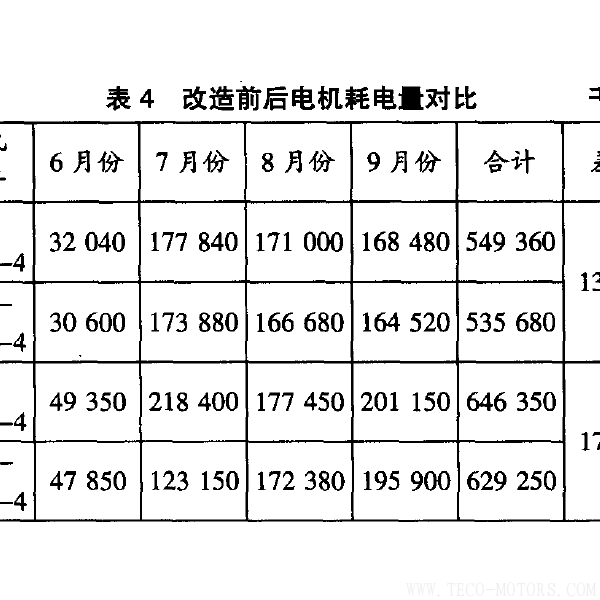 高效電機(jī)的節(jié)能經(jīng)濟(jì)分析及應(yīng)用 電機(jī)知識(shí) 第8張