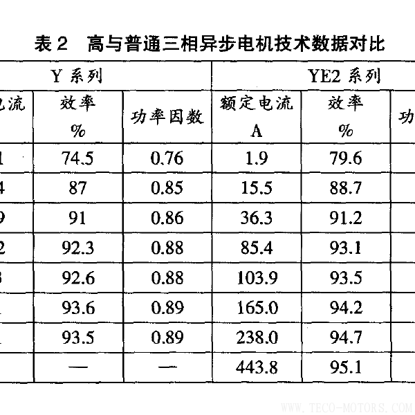 高效電機(jī)的節(jié)能經(jīng)濟(jì)分析及應(yīng)用 電機(jī)知識(shí) 第5張