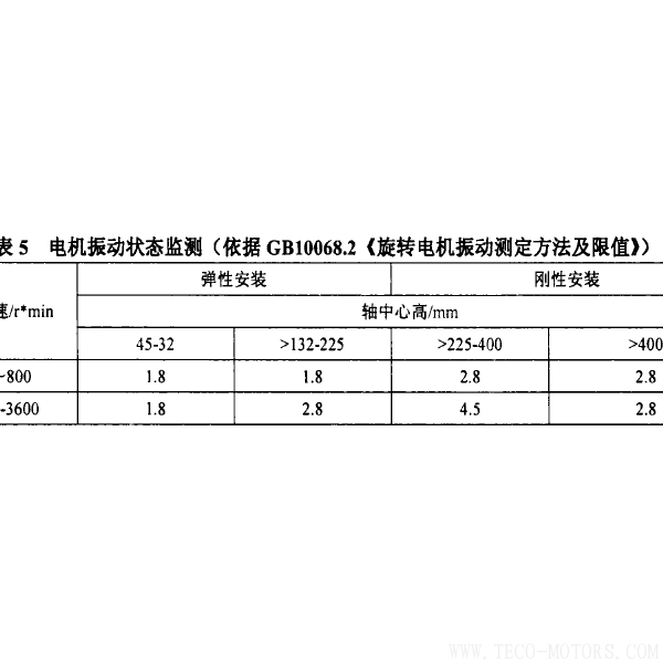 防爆電機(jī)抱軸故障的原因及預(yù)防 電機(jī)知識(shí) 第7張