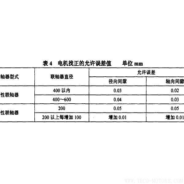 防爆電機(jī)抱軸故障的原因及預(yù)防 電機(jī)知識(shí) 第6張