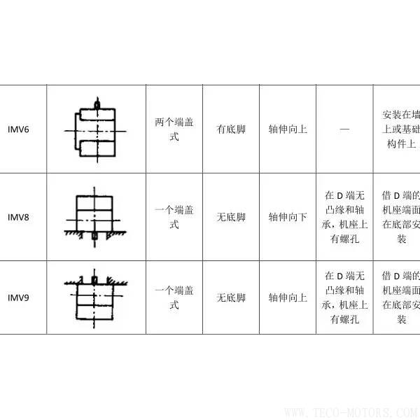 最全面電機安裝方式介紹 電機知識 第10張