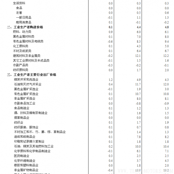 【壓縮機(jī)】空壓機(jī)行業(yè)需注意：2018年2月份工業(yè)生產(chǎn)者出廠價(jià)格同比上漲3.7% 行業(yè)資訊 第3張