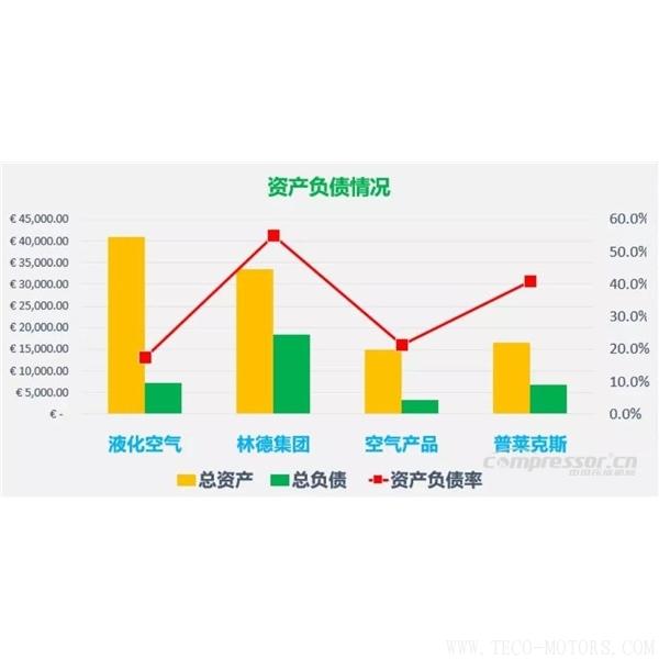 【壓縮機(jī)】四大氣體公司2017年財(cái)報(bào)總結(jié)和業(yè)績(jī)對(duì)比 行業(yè)資訊 第4張