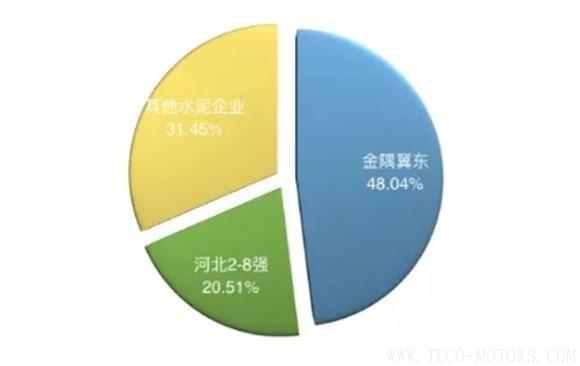 【建材】河北多地停窯升級(jí) 后錯(cuò)峰時(shí)代開啟