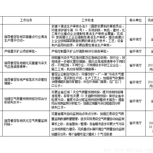 【電廠】河南省2018年大氣污染防治攻堅(jiān)戰(zhàn)實(shí)施方案：支持30萬(wàn)千瓦以下非供熱燃煤自備機(jī)組參與電力交易 行業(yè)資訊 第4張