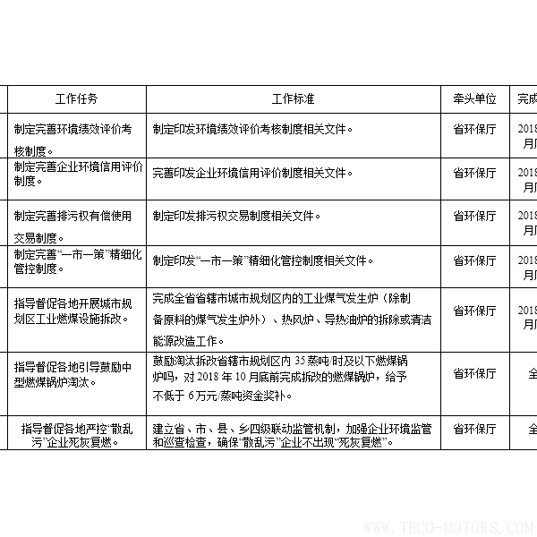 【電廠】河南省2018年大氣污染防治攻堅(jiān)戰(zhàn)實(shí)施方案：支持30萬(wàn)千瓦以下非供熱燃煤自備機(jī)組參與電力交易 行業(yè)資訊 第1張