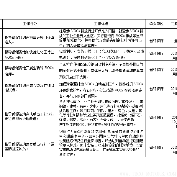 【電廠】河南省2018年大氣污染防治攻堅(jiān)戰(zhàn)實(shí)施方案：支持30萬(wàn)千瓦以下非供熱燃煤自備機(jī)組參與電力交易 行業(yè)資訊 第3張