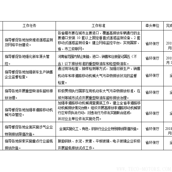 【電廠】河南省2018年大氣污染防治攻堅(jiān)戰(zhàn)實(shí)施方案：支持30萬(wàn)千瓦以下非供熱燃煤自備機(jī)組參與電力交易 行業(yè)資訊 第2張