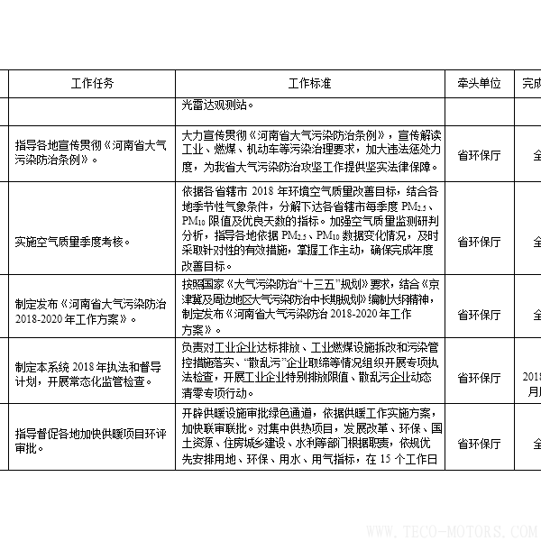 【電廠】河南省2018年大氣污染防治攻堅(jiān)戰(zhàn)實(shí)施方案：支持30萬(wàn)千瓦以下非供熱燃煤自備機(jī)組參與電力交易 行業(yè)資訊 第5張