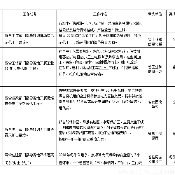 【電廠】河南省2018年大氣污染防治攻堅(jiān)戰(zhàn)實(shí)施方案：支持30萬(wàn)千瓦以下非供熱燃煤自備機(jī)組參與電力交易 行業(yè)資訊 第7張