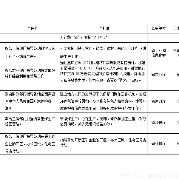 【電廠】河南省2018年大氣污染防治攻堅(jiān)戰(zhàn)實(shí)施方案：支持30萬(wàn)千瓦以下非供熱燃煤自備機(jī)組參與電力交易 行業(yè)資訊 第8張