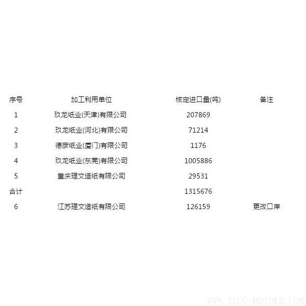 【造紙】第八批廢紙進口許可公示，玖龍、理文瓜分，審批為什么嚴(yán)格了？