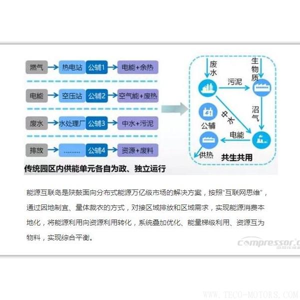 【壓縮機】新時代、新能源、新機遇下的陜鼓綠色能源發(fā)展之路 行業(yè)資訊 第4張