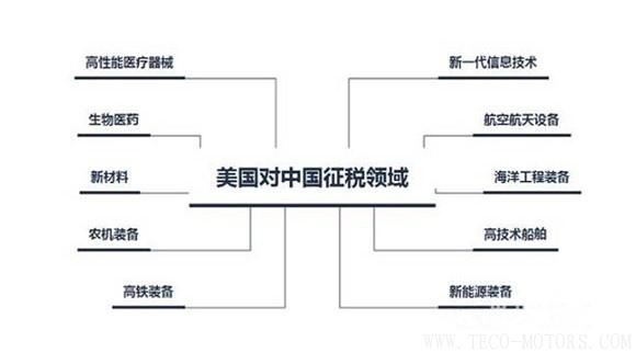 【建材】中美貿(mào)易戰(zhàn)來勢洶洶 或?qū)λ嘈枨笥兄卮笥绊?行業(yè)資訊