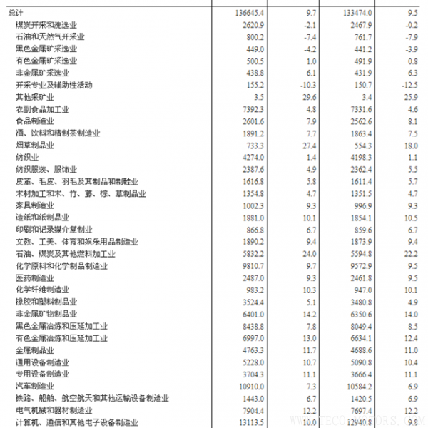 【壓縮機(jī)】空壓機(jī)行業(yè)需注意：2018年1-2月份全國規(guī)模以上工業(yè)企業(yè)利潤增長16.1% 行業(yè)資訊 第8張