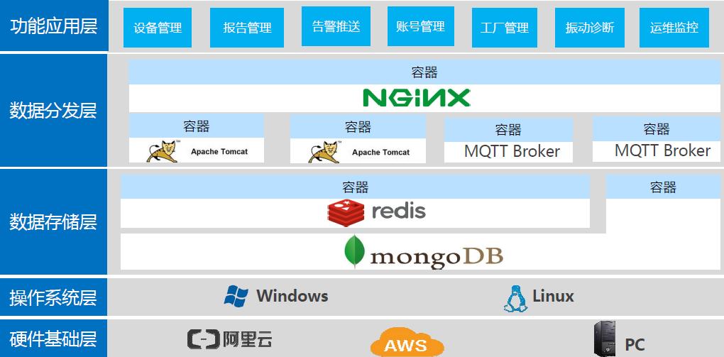 全智慧型機電健康管理系統(tǒng)