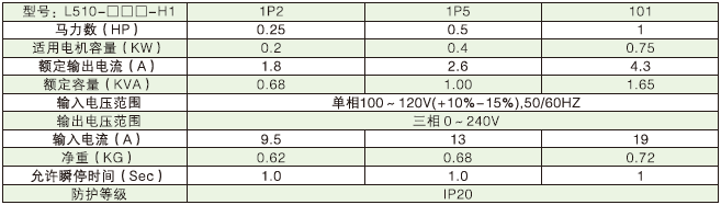 L510變頻器產品規(guī)格.png